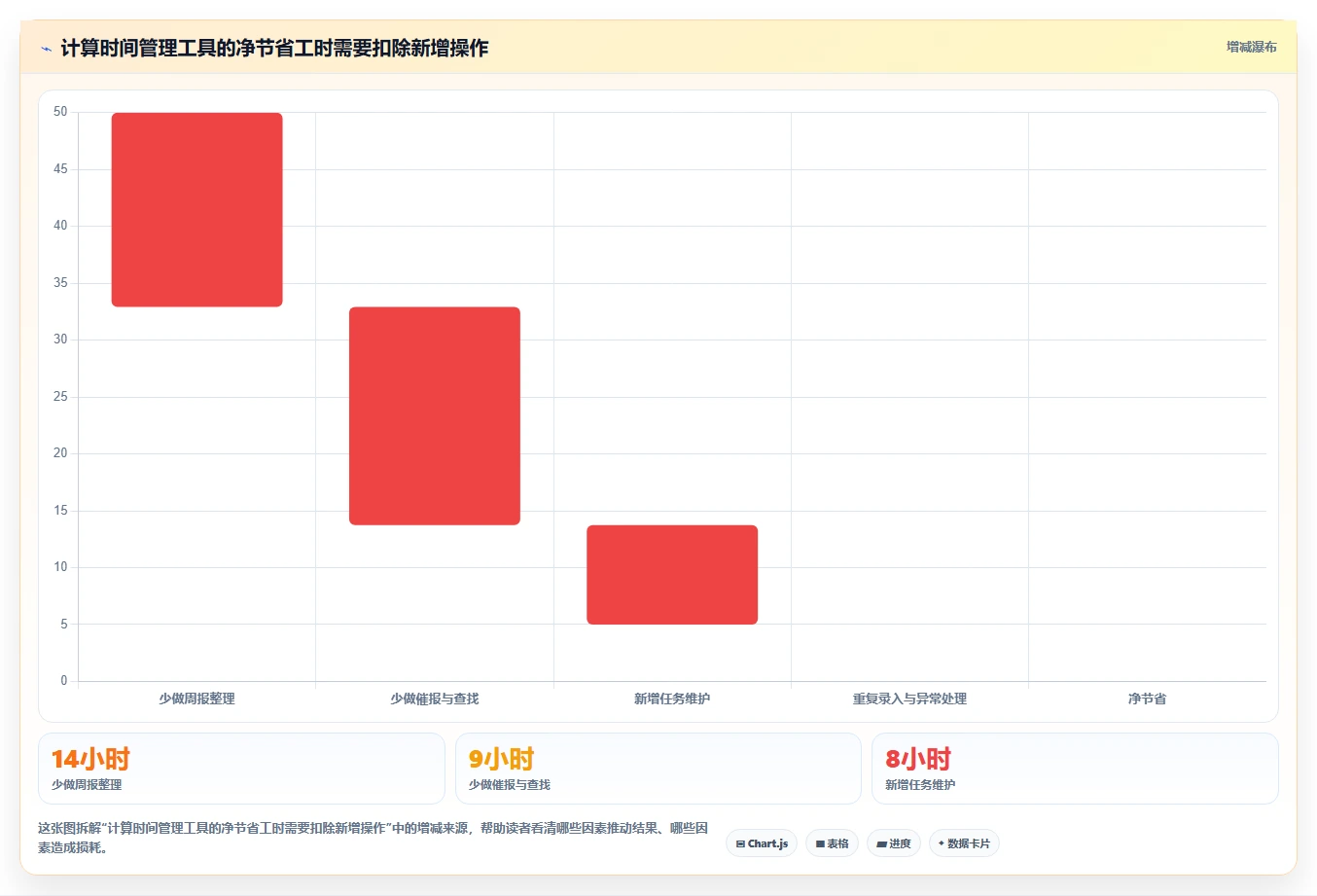 项目经理必读:2026年如何选择最适合的项目时间管理工具?