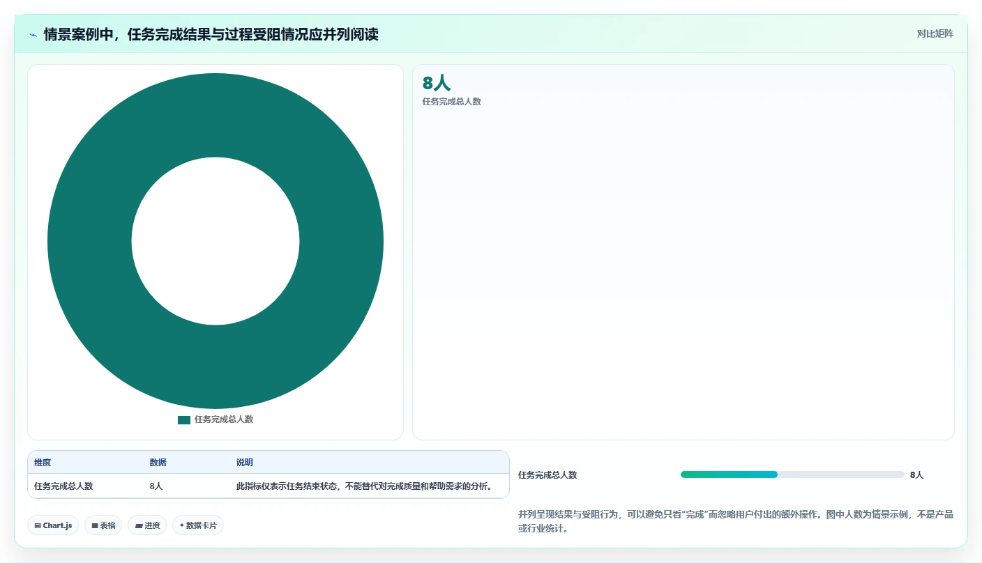 产品经理福音:2026年5款最实用易用性测试报告模板工具推荐