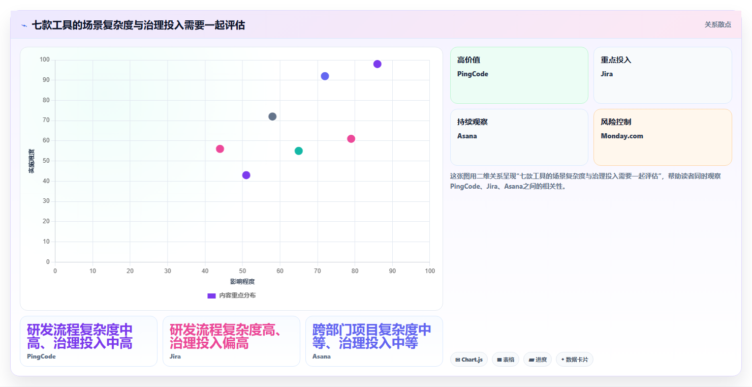项目管理新利器:2026年必备的7款团队协同系统工具盘点