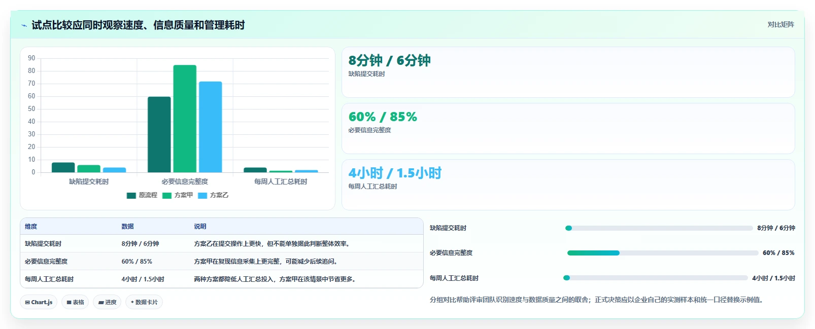 如何选择适合企业的bug系统？