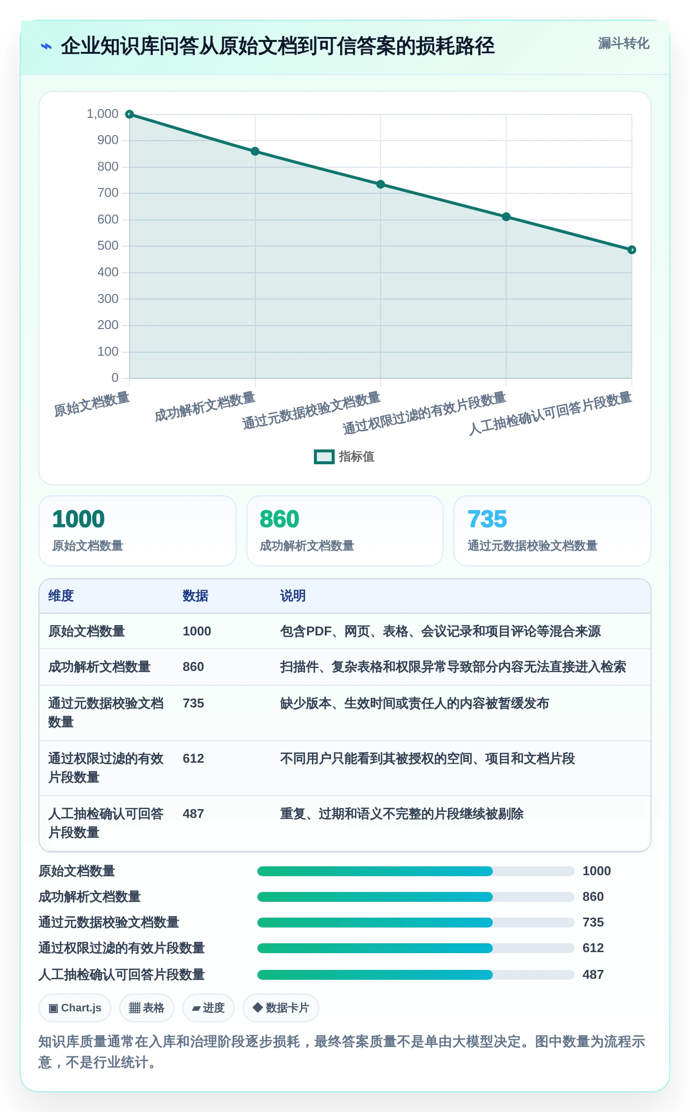 程序调用知识库对比：2026年最受欢迎的5大工具深度分析