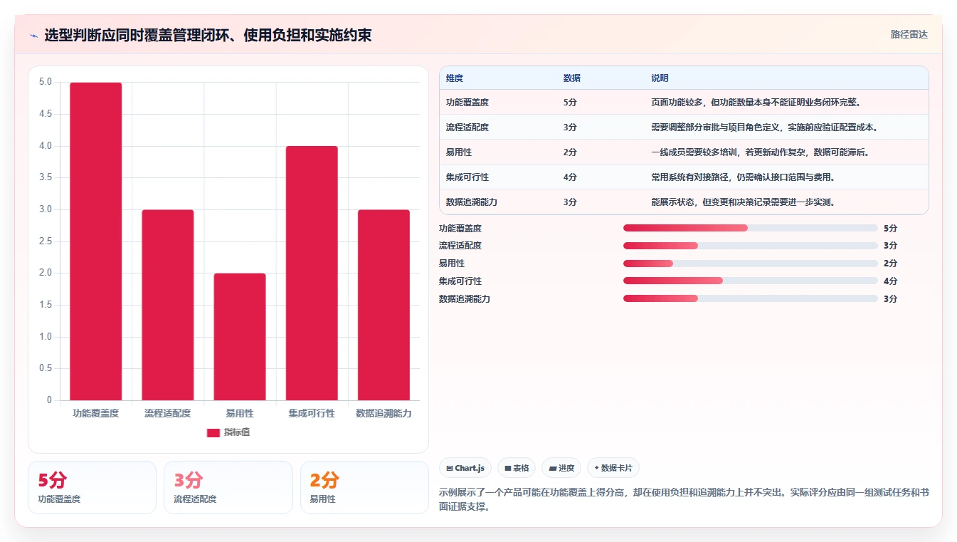 从0到1：2026年新手必看的重大项目管理平台选型指南