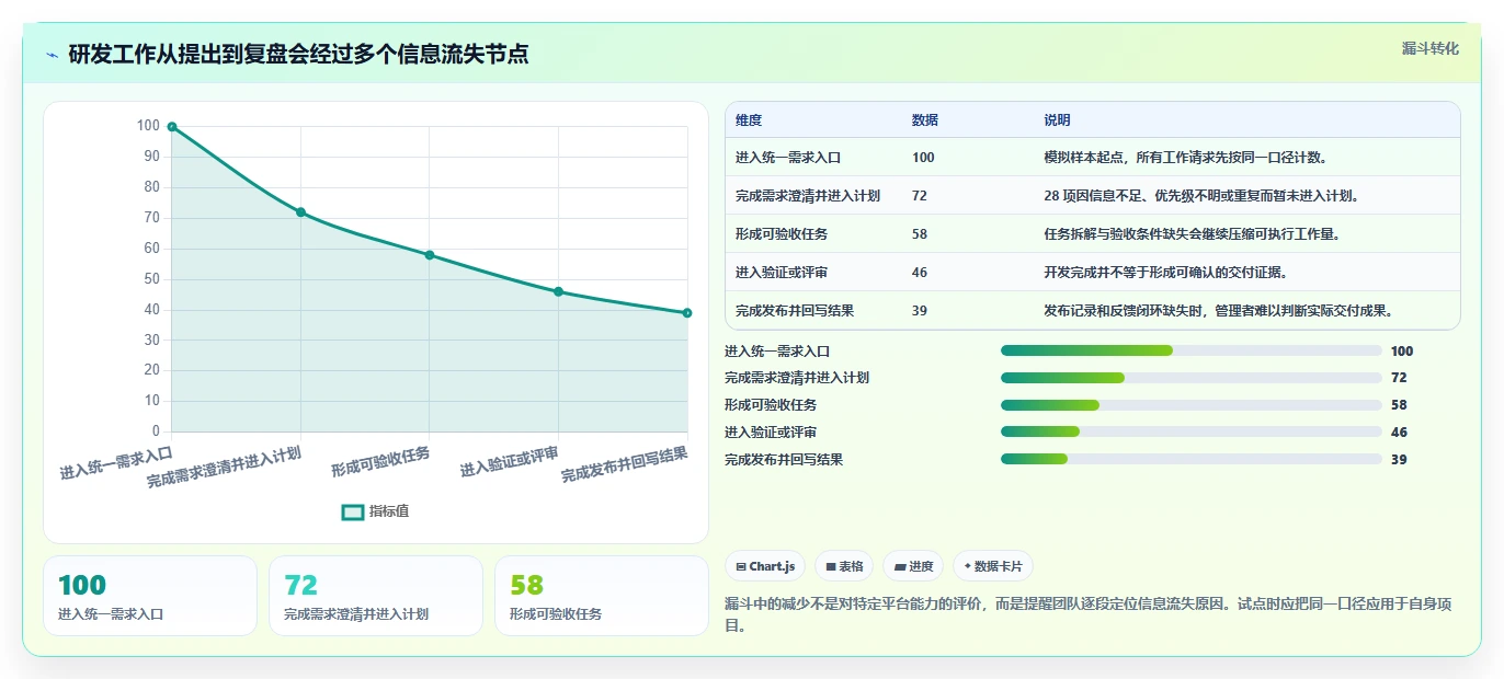 如何选择最适合你的科创研发平台?2026年5大工具对比分析
