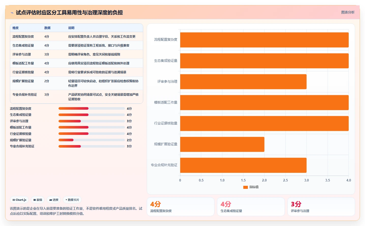 2026年polarion需求管理工具选型攻略：7款顶级工具全面评测