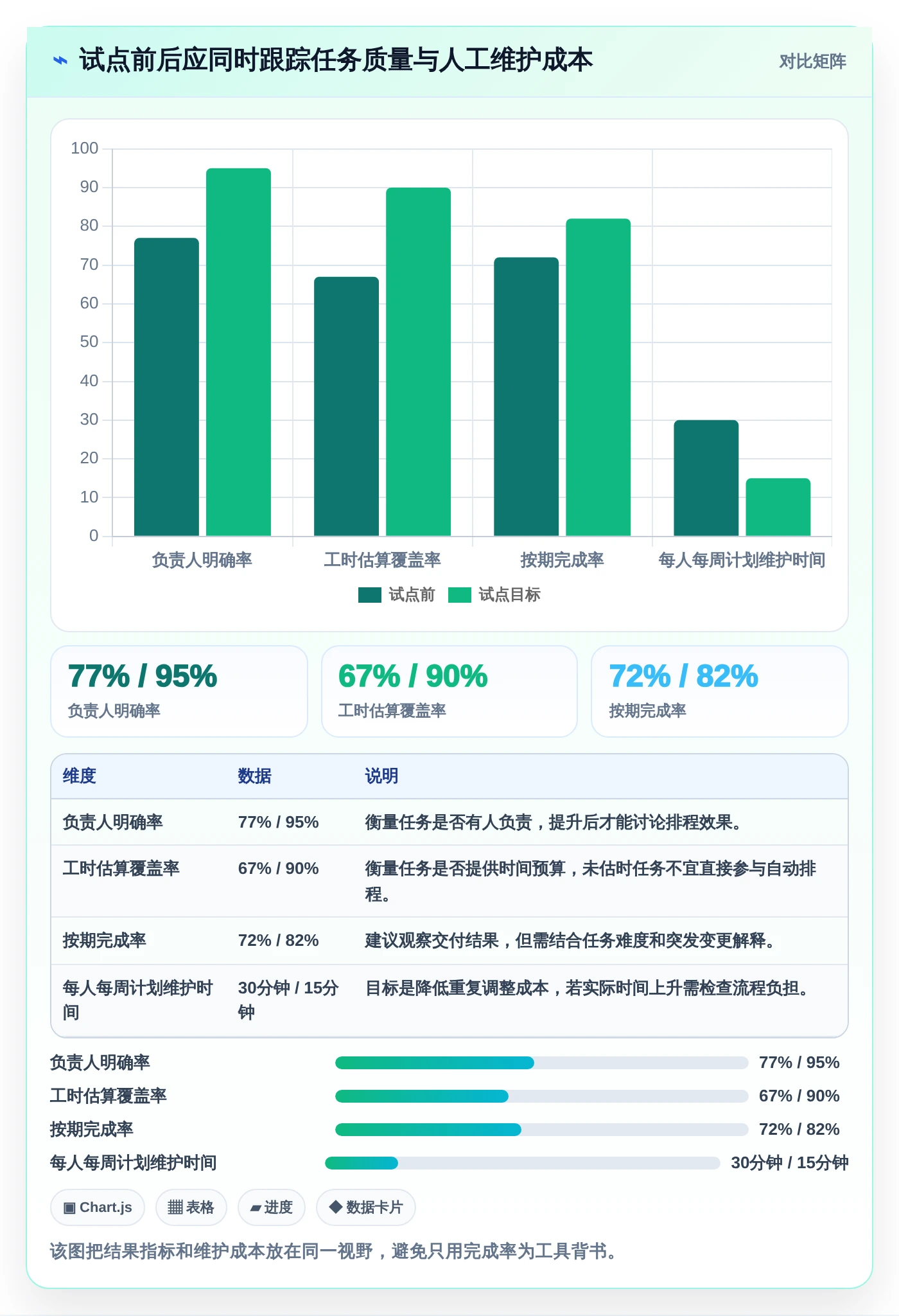 2026年效率革命：6款顶级日历管理任务管理平台深度对比