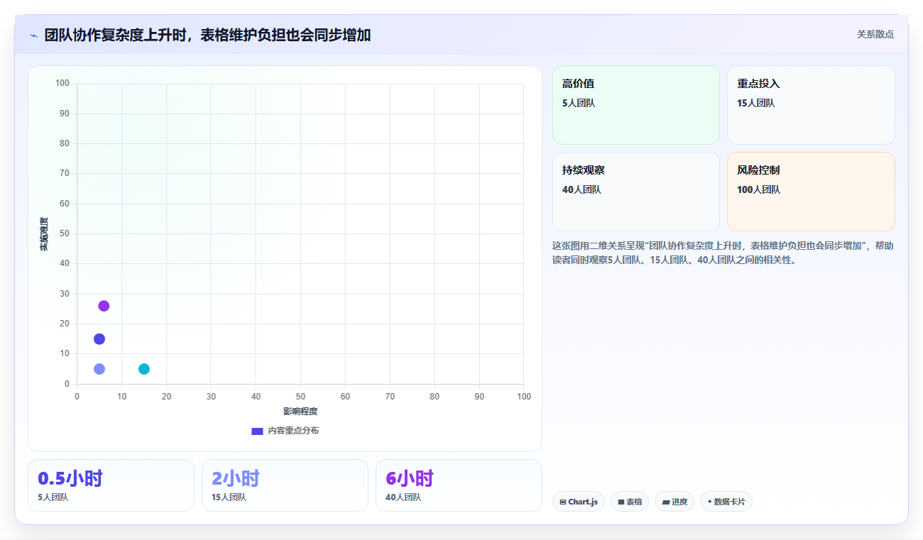 项目管理新趋势：2026年最受欢迎的8大工作任务管理系统excel