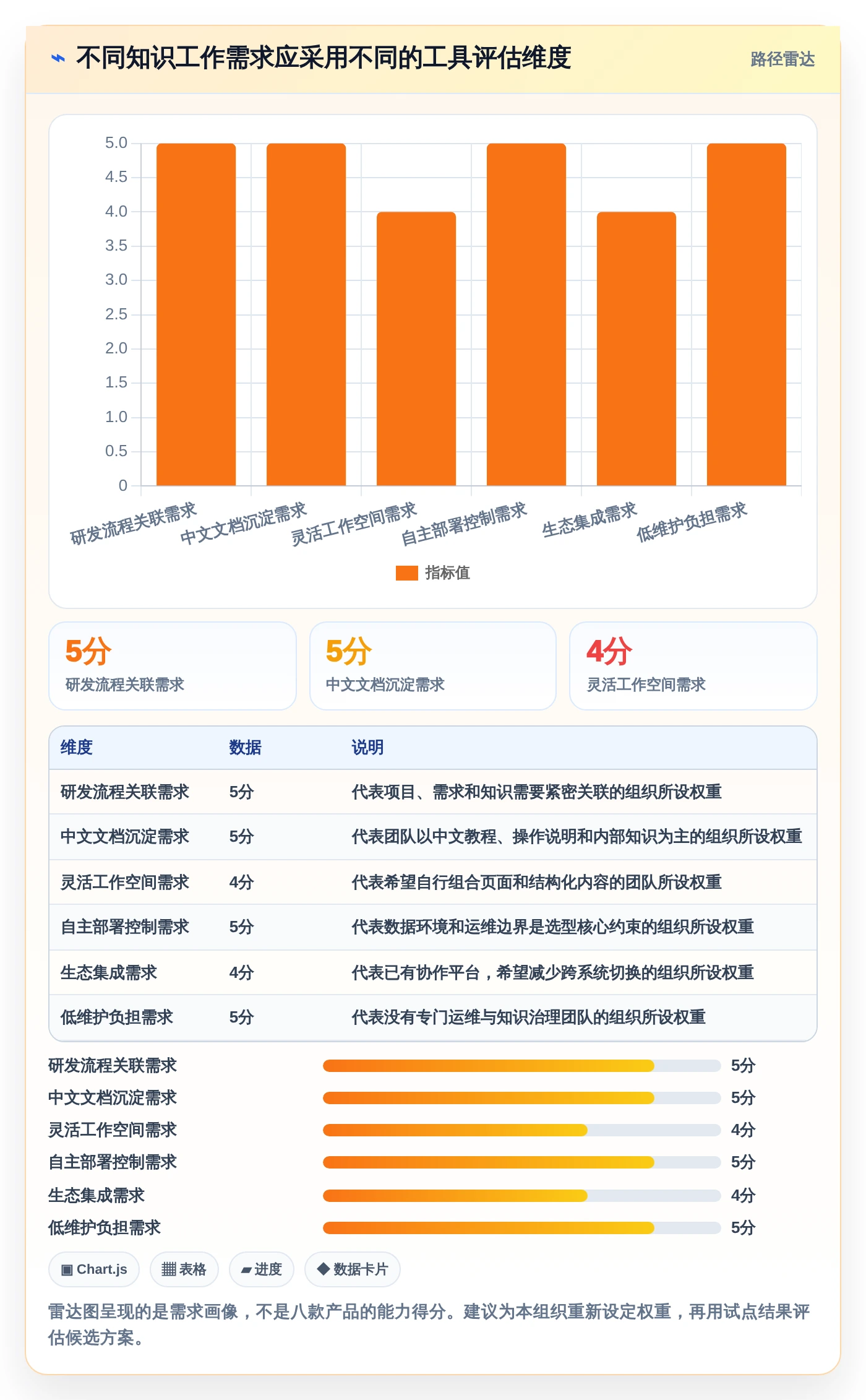 提升团队协作:2026年不可错过的8款wiki记录推荐