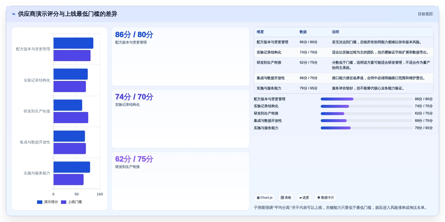 2026年必备:6大实验配方研发管理系统工具全面对比