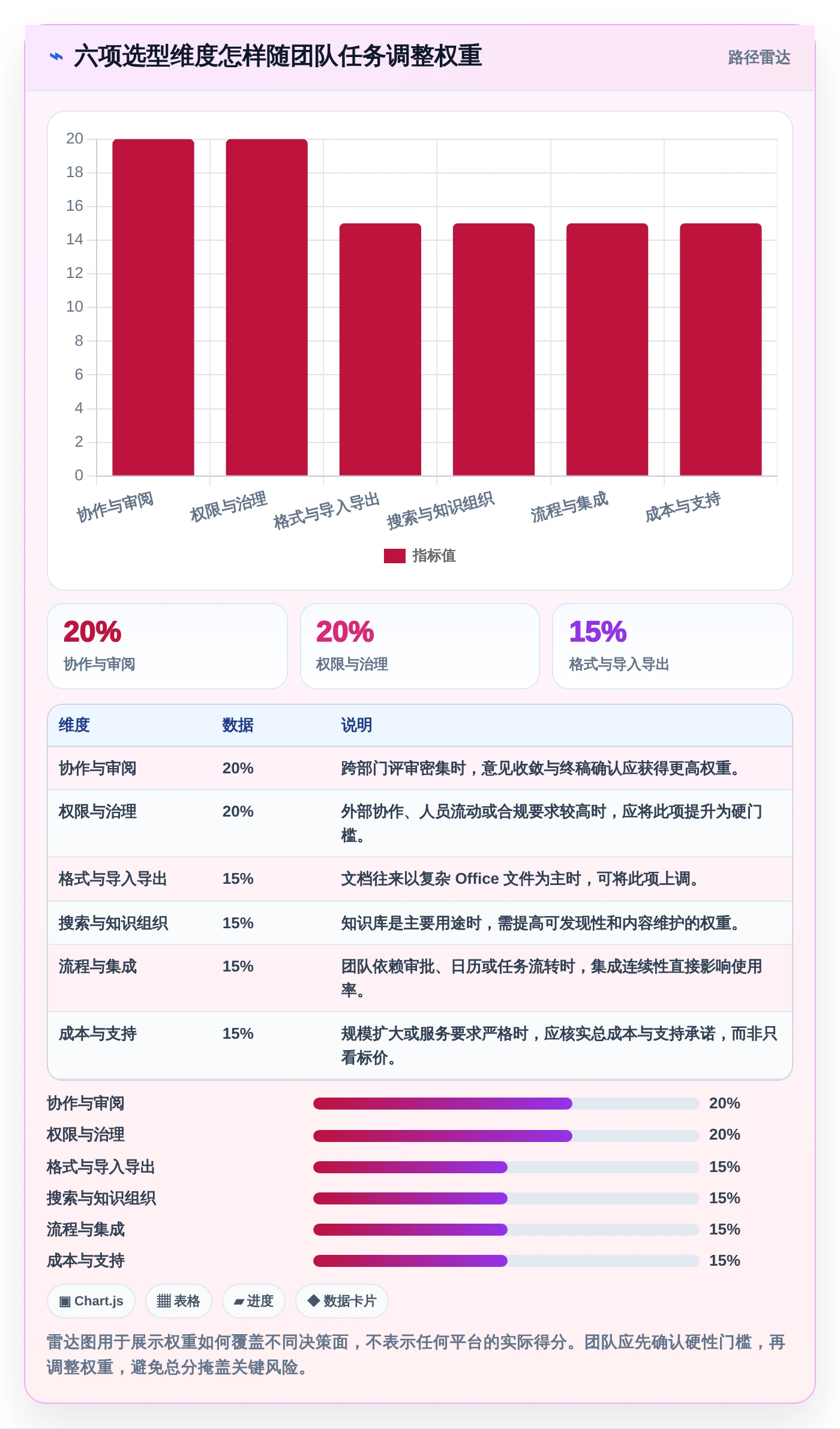 选对工具事半功倍:2026年6大在线文档协同平台深度对比