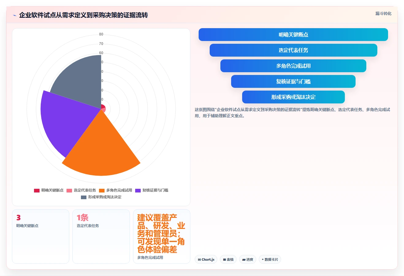 2026企业级产品管理软件哪家好？五款主流工具深度测评与选型指南