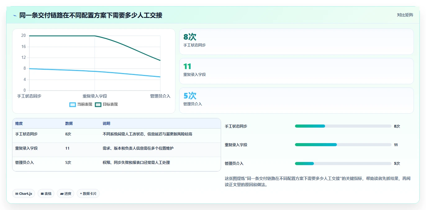 突破研发瓶颈：2026年5款全过程管理软件有哪些工具推荐