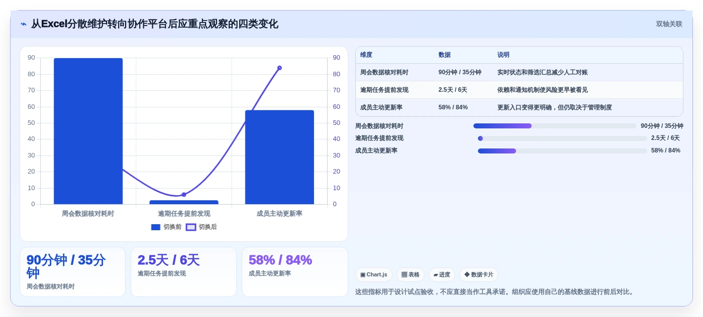 2026年项目管理效率提升:6款优秀Excel项目进度计划表模板对比