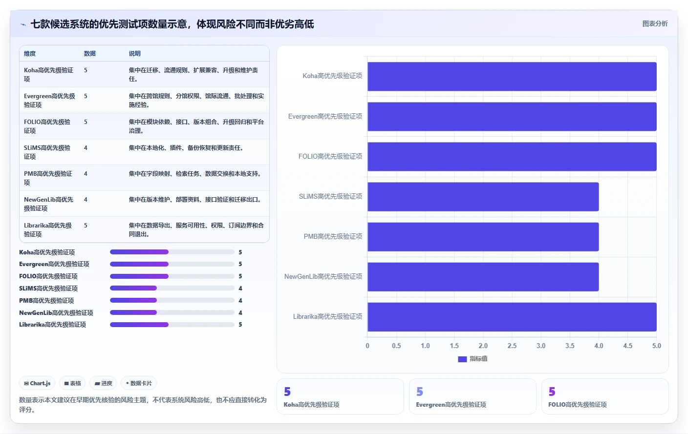 效率提升必备：2026年度7款顶级软件测试图书管理系统全面分析