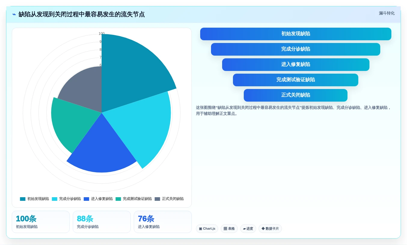 2026年软件缺陷管理工具有哪些?8款顶级工具全面对比