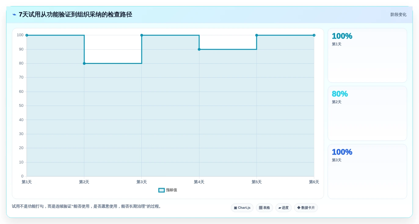 2026年效率爆表:6款颠覆性团队协作在线工具大盘点
