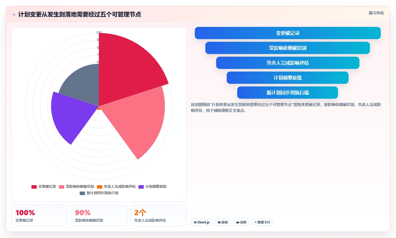 项目管理新趋势:2026年最值得投资的5款计划系统