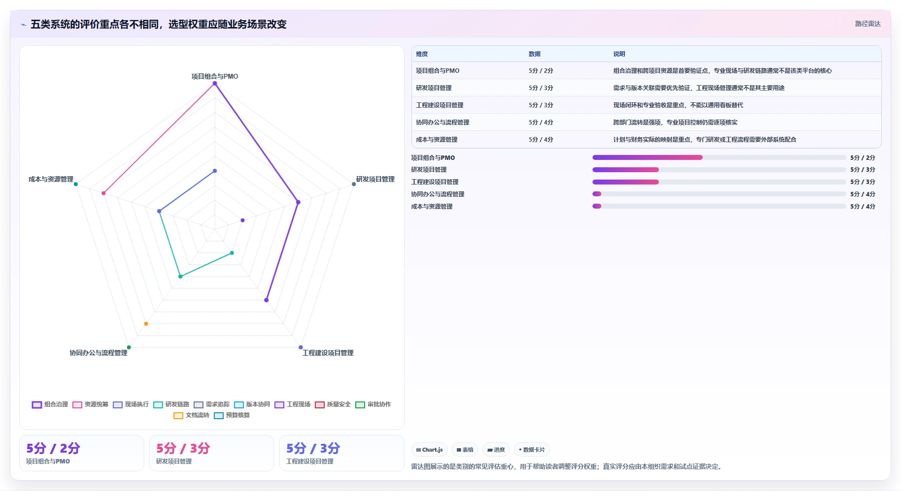 项目管理新趋势：2026年最值得关注的5大信创系统