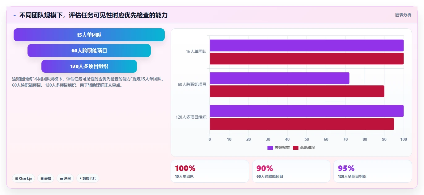 项目管理新趋势：2026年最受欢迎的5大任务显示软件