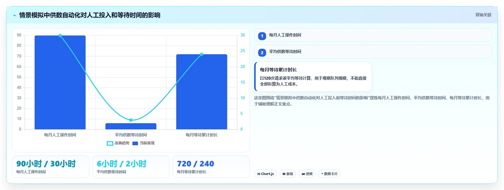 提升研发效率:2026年最值得投资的5款测试数据系统