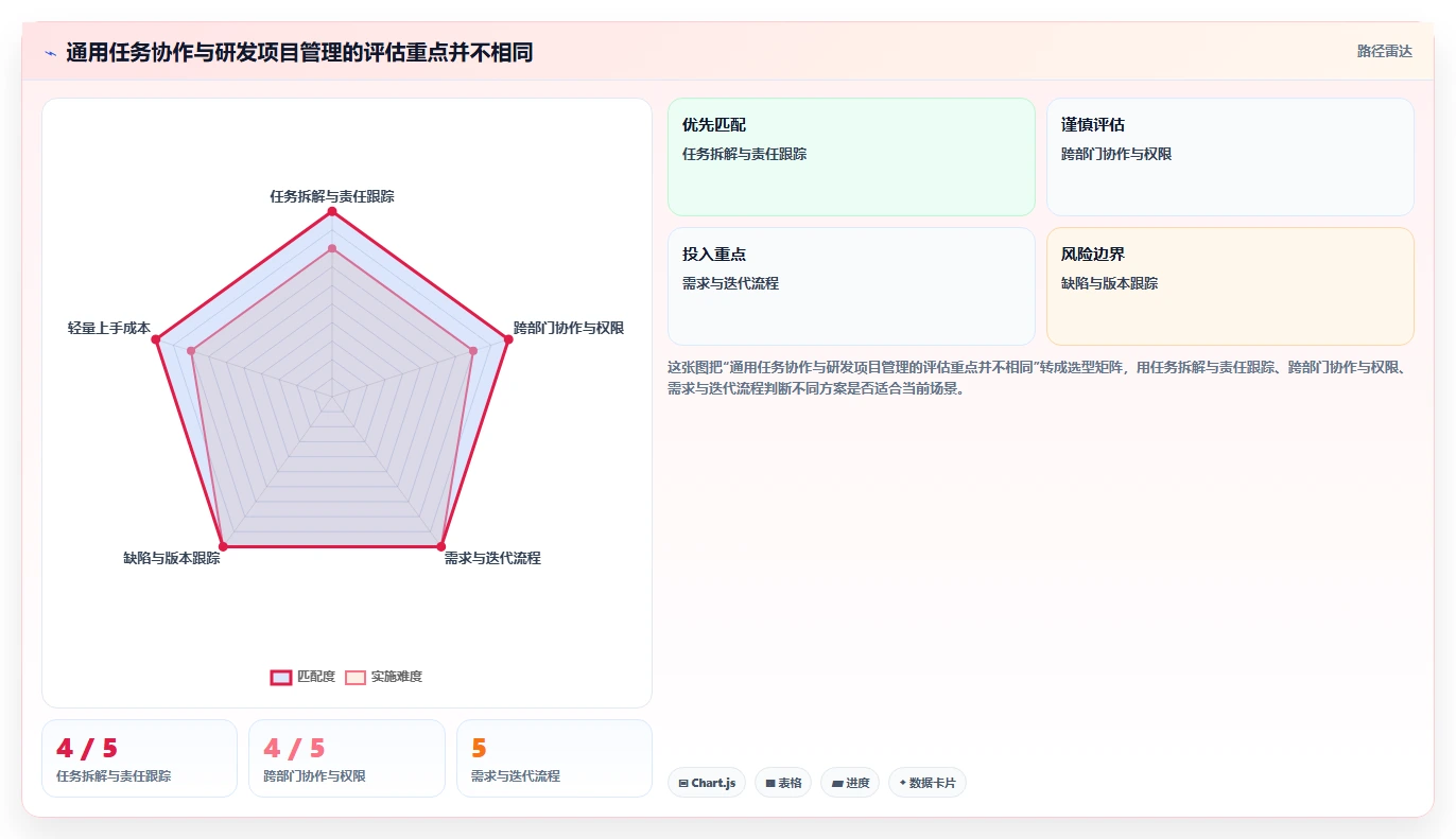 企业必备!2026年最受欢迎的5款工作计划管理软件对比