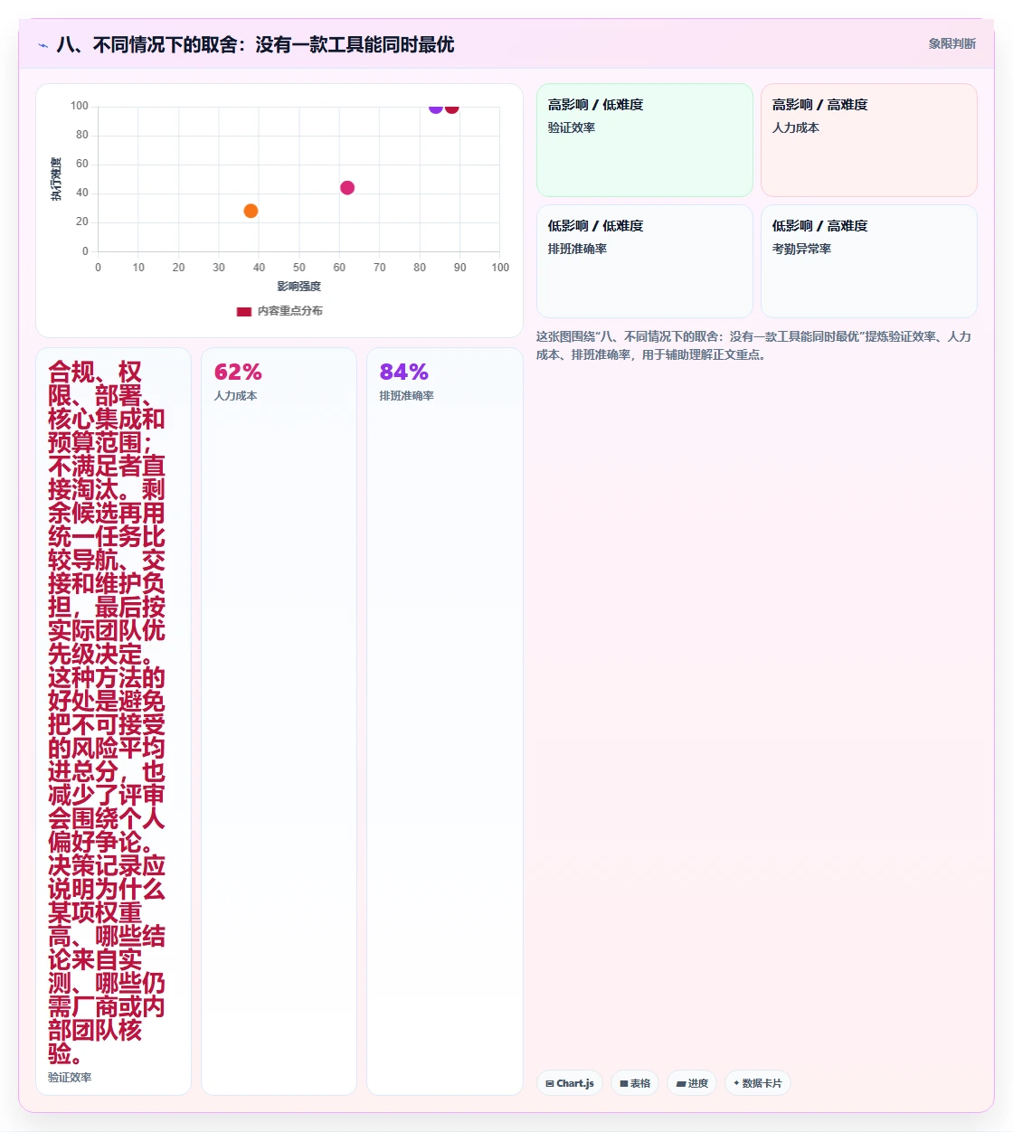 八、不同情况下的取舍:没有一款工具能同时最优
