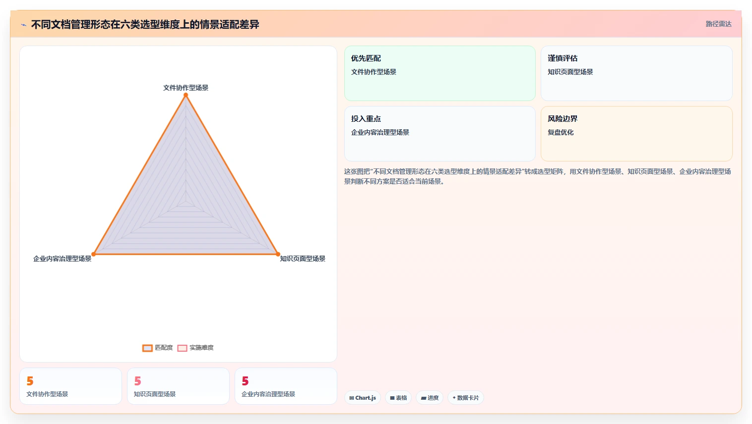 2026年文档管理系统规格大盘点:8款热门工具深度对比