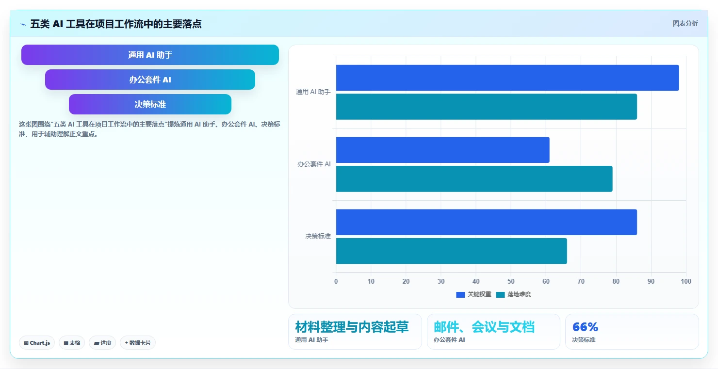 提升项目效率：2026年项目经理必选的5大AI工具对比