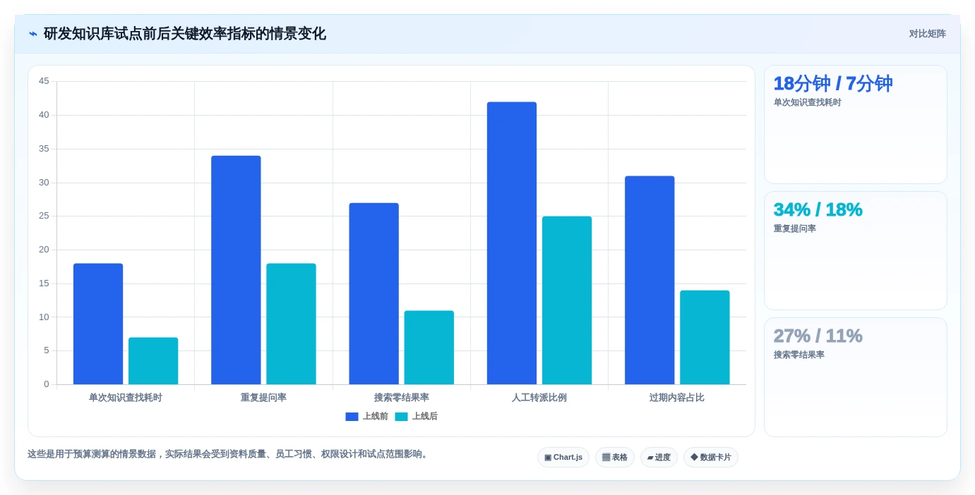突破传统!2026年7款革新企业级知识库智能化的前沿工具推荐