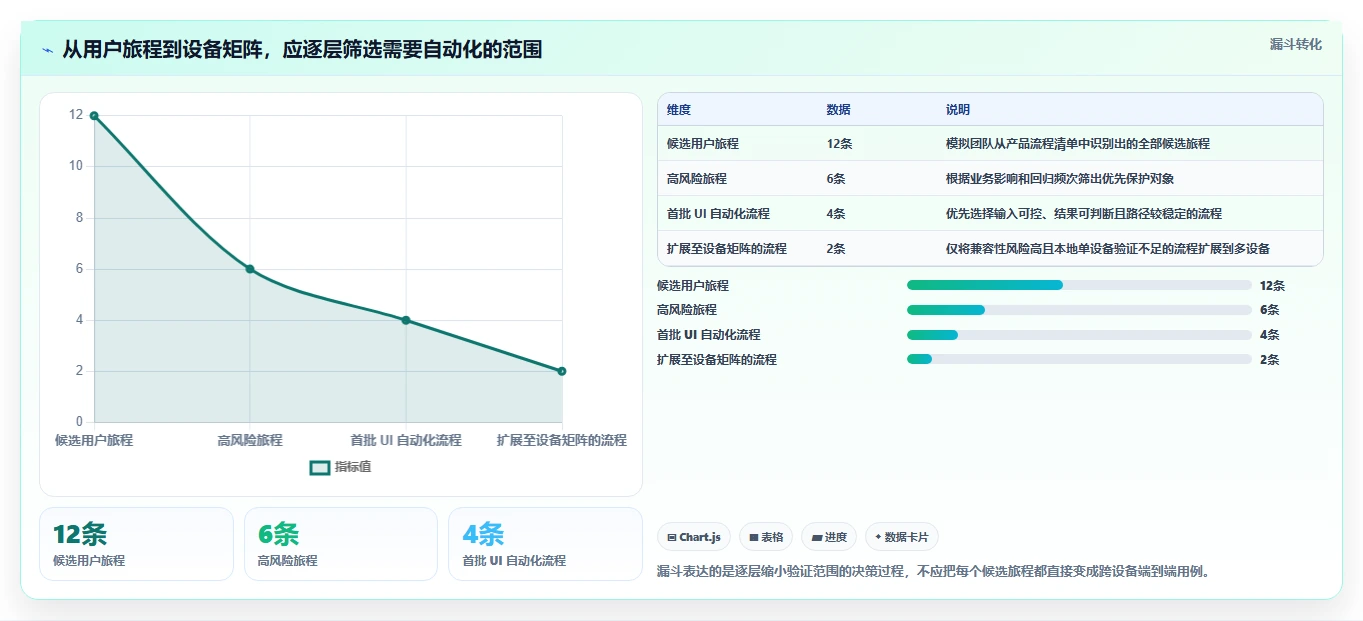Android测试效率提升指南：2026年5大自动化测试工具精选