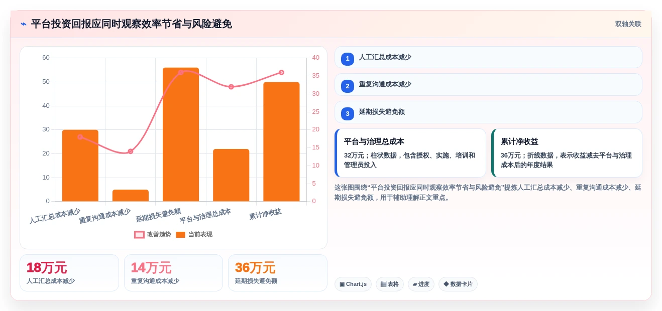 项目经理福音:2026年最值得投资的5大企业级项目管理平台