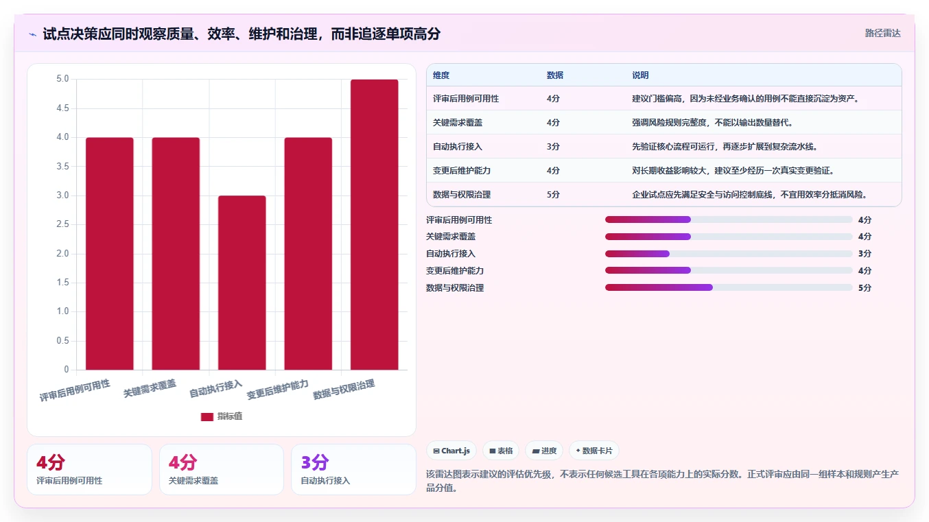 测试自动化新趋势:2026年7款热门测试用例自动生成工具盘点