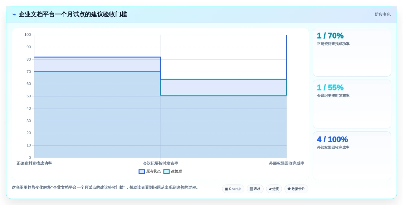 提升团队生产力:2026年6款热门企业级文档平台工具深度对比