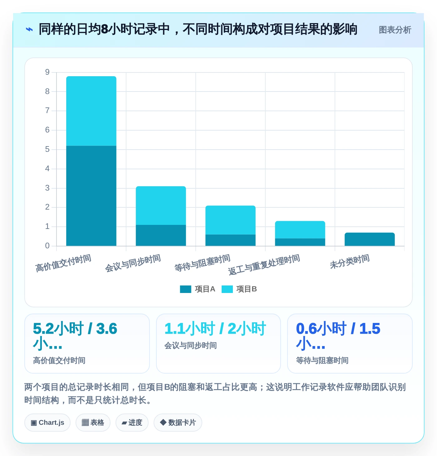 提升团队生产力:2026年最受欢迎的8大员工工作记录软件盘点