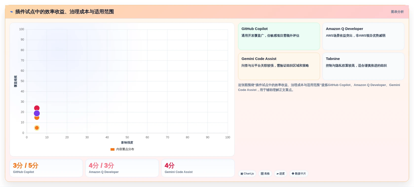 提升开发效率:2026年最值得尝试的8款在线编辑器插件