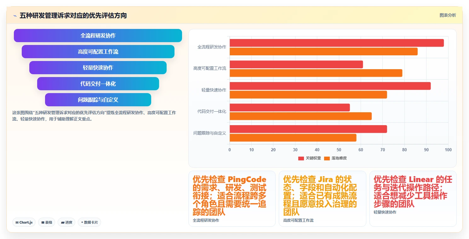 化繁为简：2026年5款优秀高效项目管理工具帮你轻松掌控研发进度