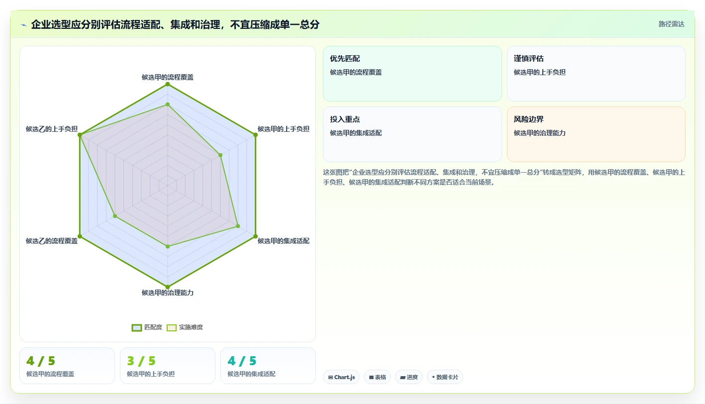 2026年主流研发项目管理软件选型指南:8款企业级工具深度对比