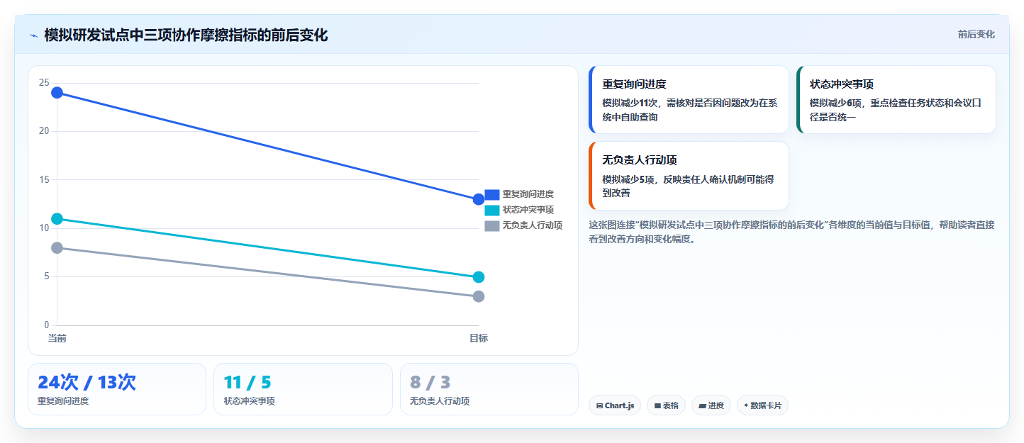2026年最佳在线协作工具盘点：8款提升团队效率的软件推荐