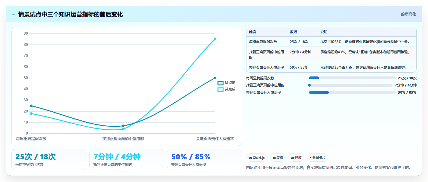 2026年知识管理平台Confluence选型指南：6款顶级工具深度对比