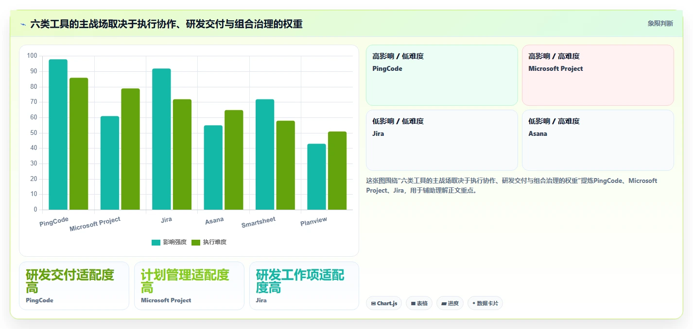 2026年集团级项目管理系统大盘点：6款顶级工具助力企业效率提升