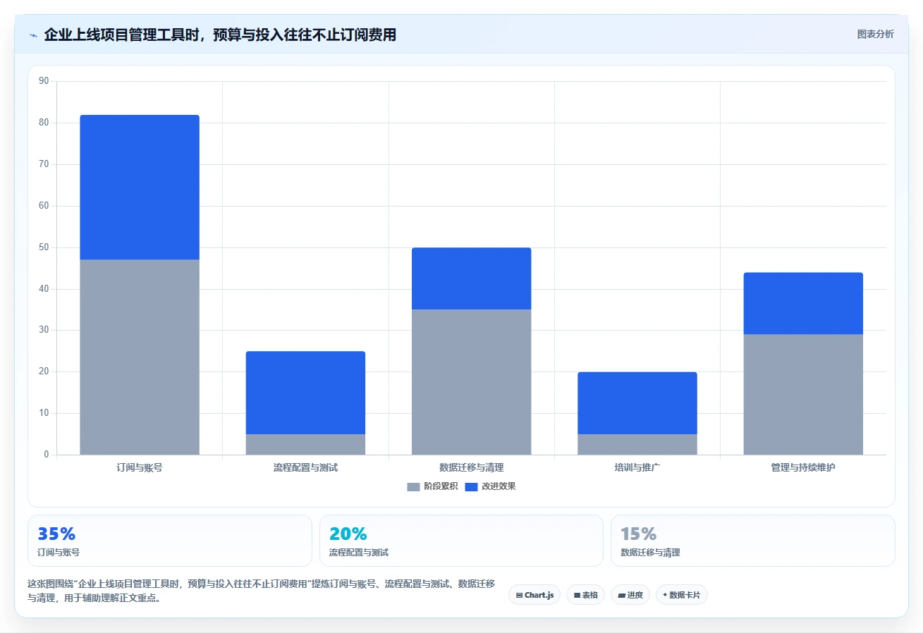 2026年十大项目管理软件评测：企业选型指南与核心能力对比