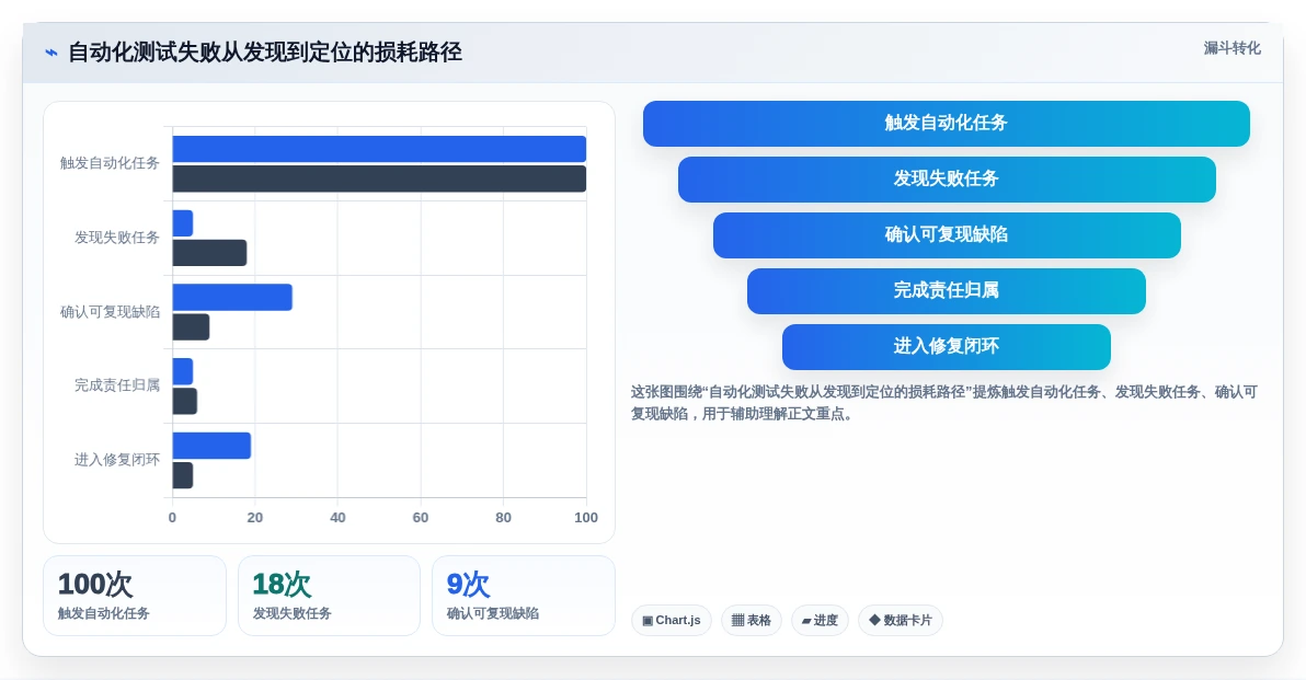 Java开发者必看：2026年5大热门软件测试工具推荐