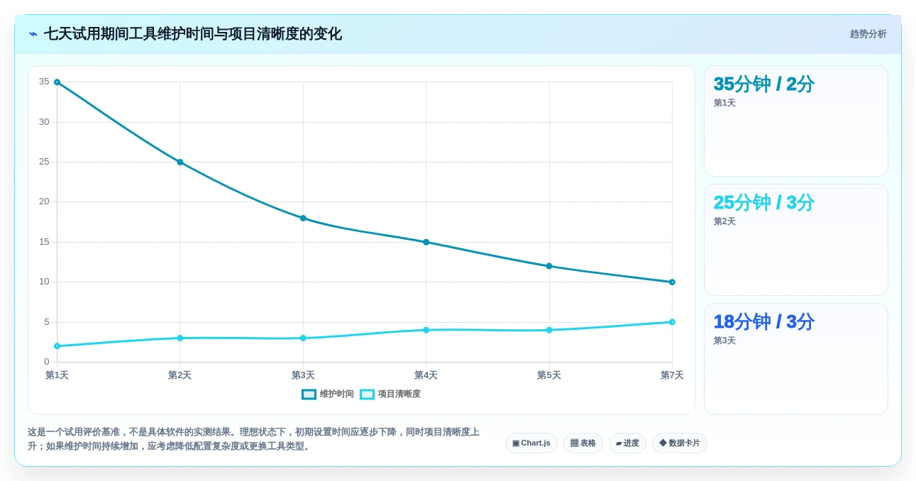 从菜鸟到高手:2026年个人项目进度管理软件选购指南