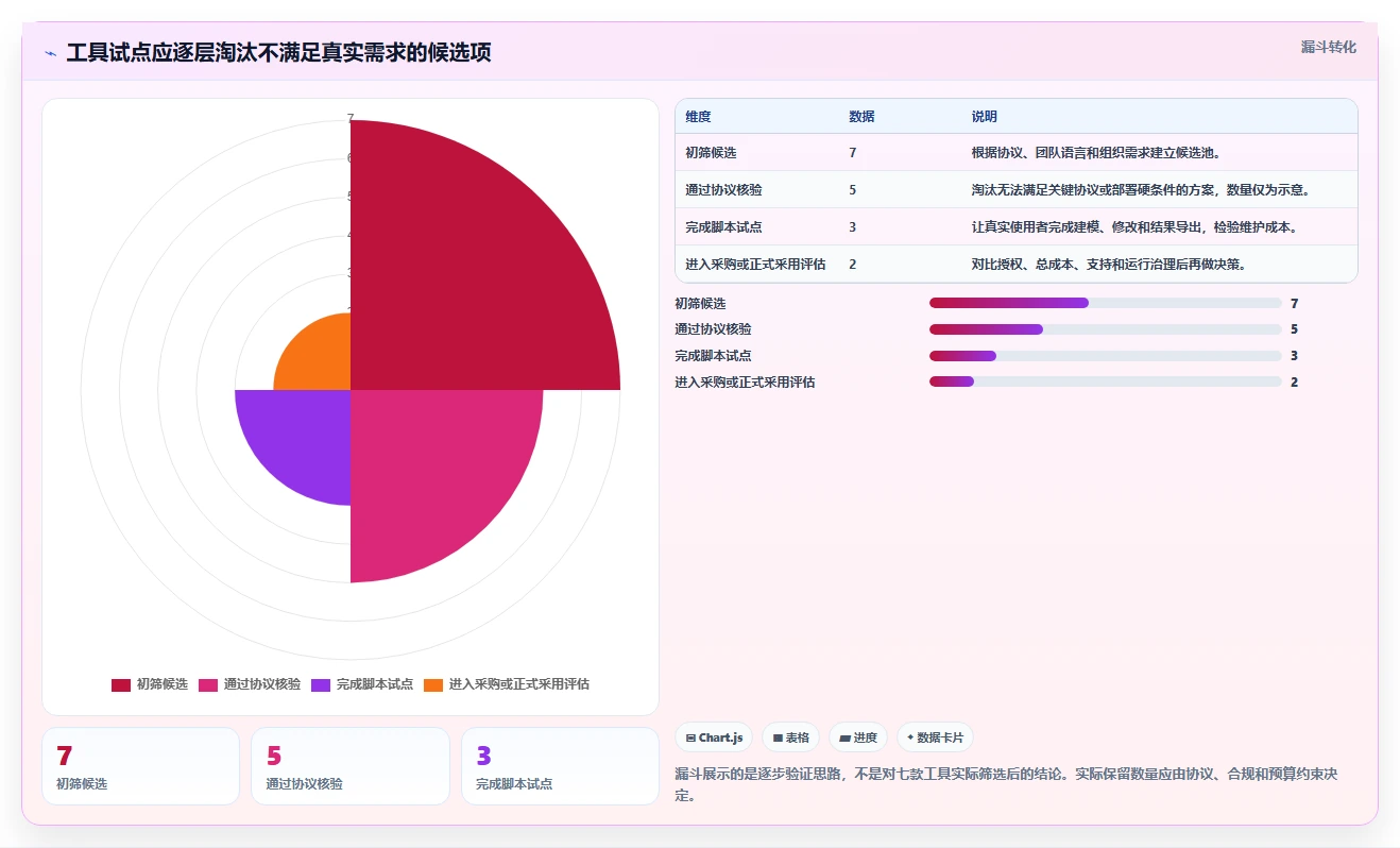 突破性能瓶颈:2026年7款最佳性能测试工具推荐