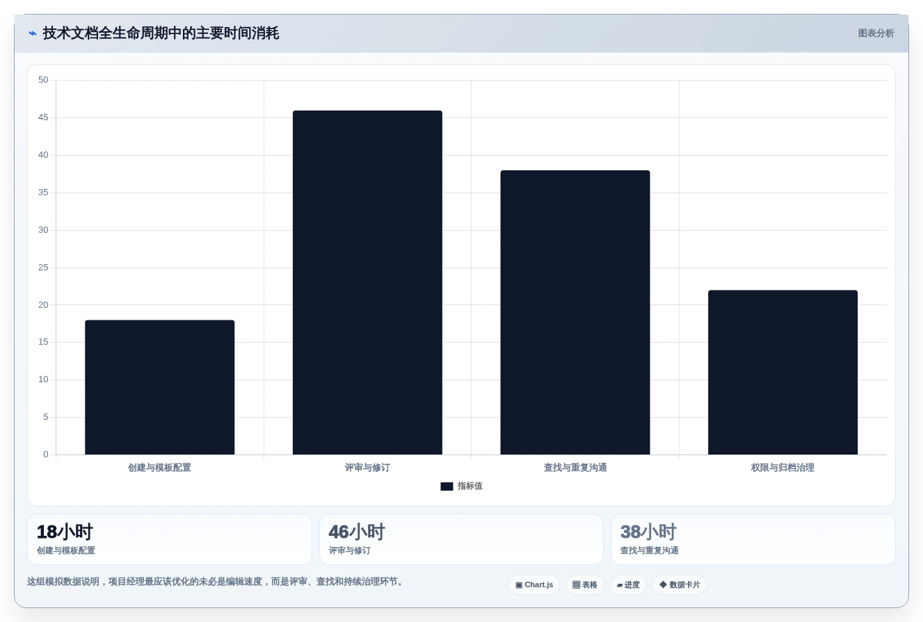 项目经理必看:2026年5大技术文档工具对比与推荐