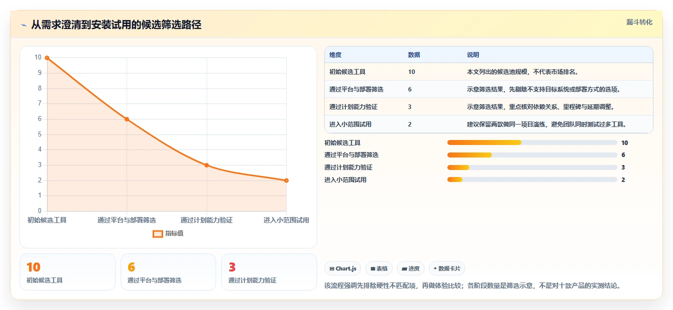 2026年必看：10大热门怎么下载网络进度计划软件工具深度对比