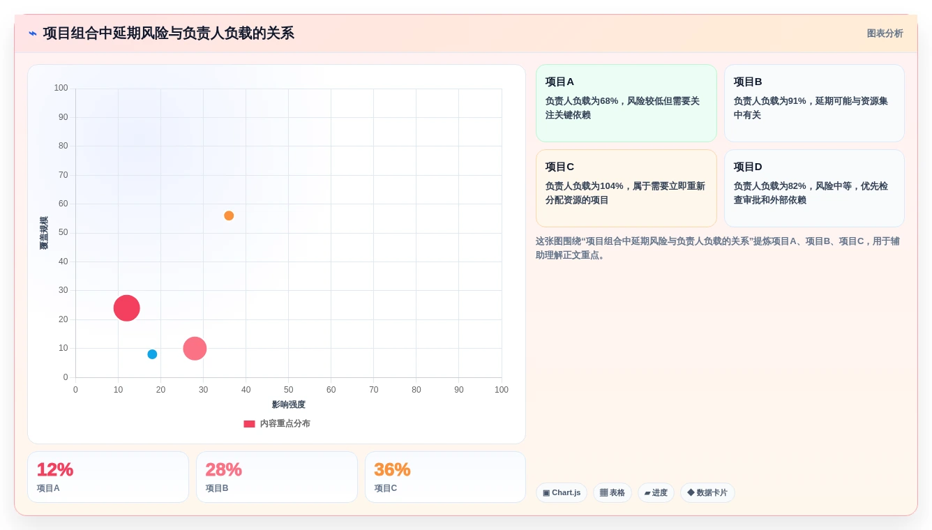 突破传统:2026年最具创新的7款monday项目管理工具盘点