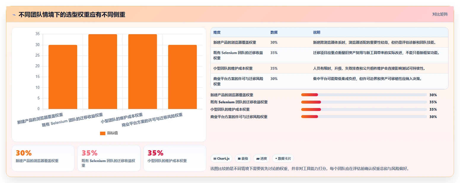 测试领域新风向：2026年不可错过的8款web功能测试工具盘点