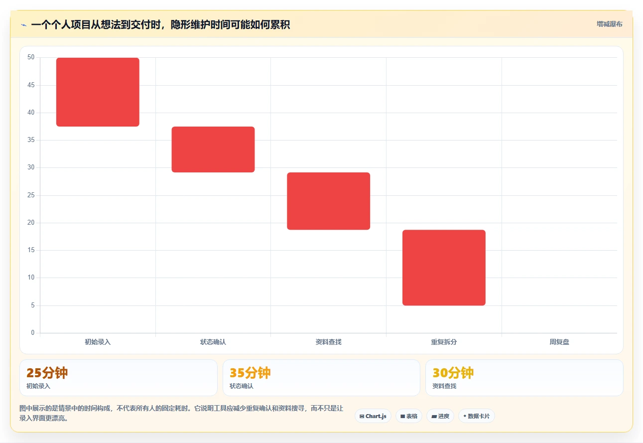 2026年效率王者:6款个人项目管理软件深度对比
