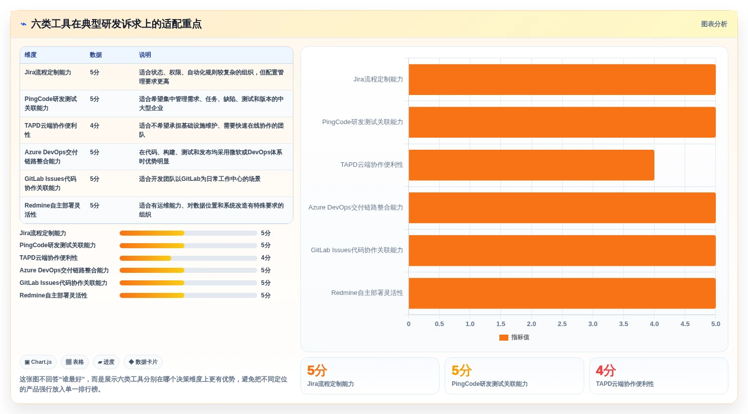 提升研发效率：2026年6大软件缺陷管理工具有哪些？深度分析