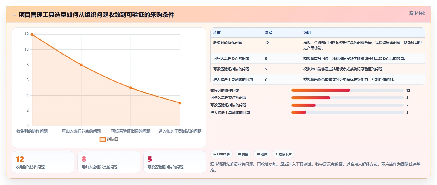 2026年高效项目管理工具深度测评与核心功能对比解析